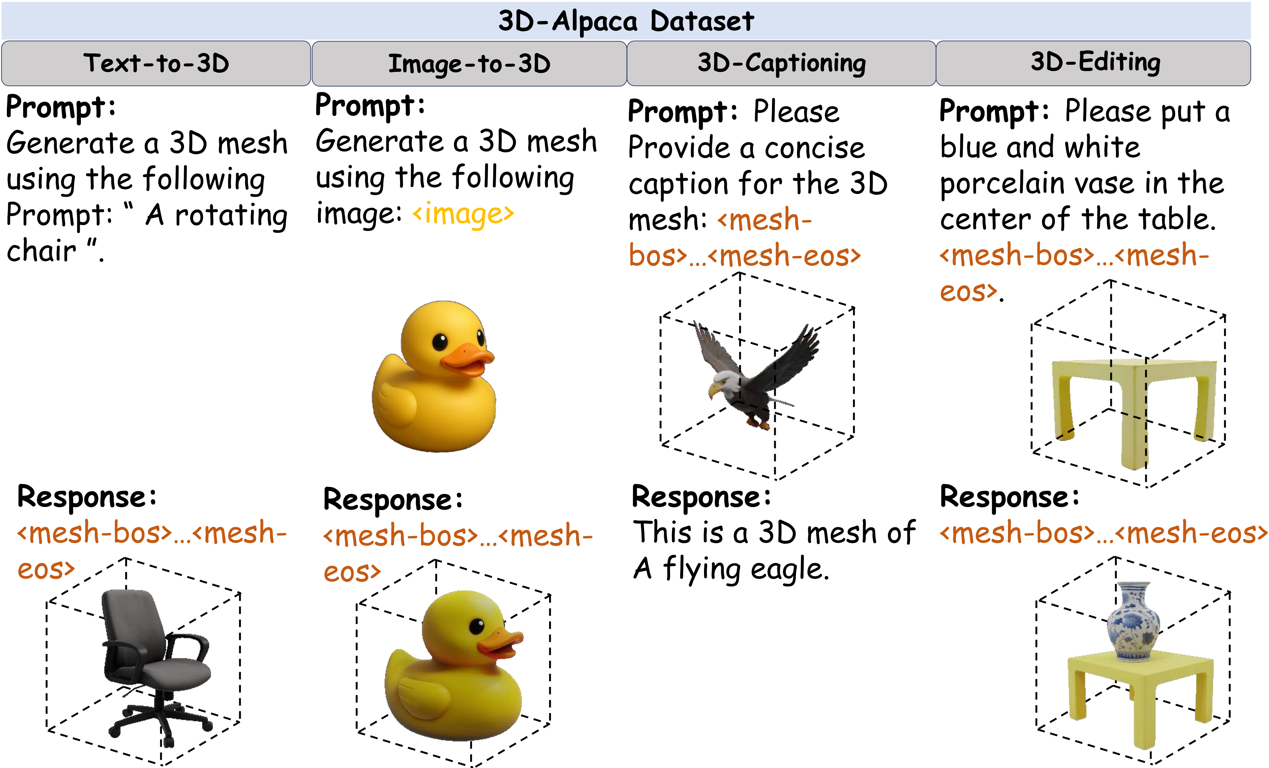 3D-Alpaca dataset